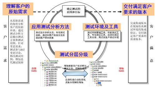 华为如何通过IPD集成产品开发解决业务挑战和矛盾 三