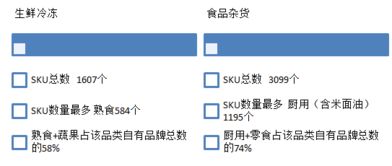 CCFA发布健康食品自有品牌开发要点