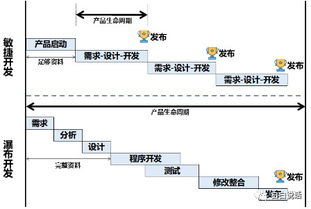 产品经理如何度过35岁这道坎