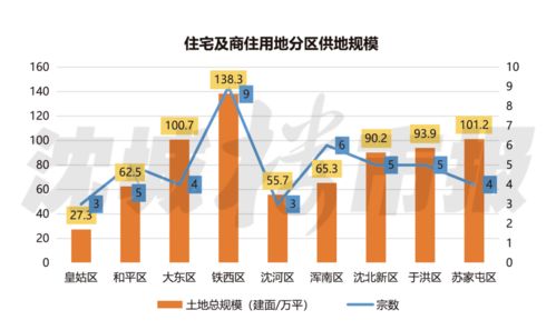 提质控量 创新发展 产品为王的时代已经到来 暨沈阳市第二轮集中供地详解及重点地块研判