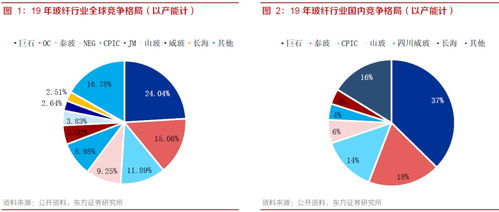 说一只低估长线白马股 十年利润复合增速36 ,当前处于周期底部,行情才刚开始