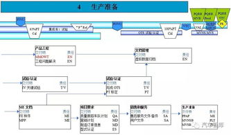 流程 GVDP 汽车产品开发体系简介