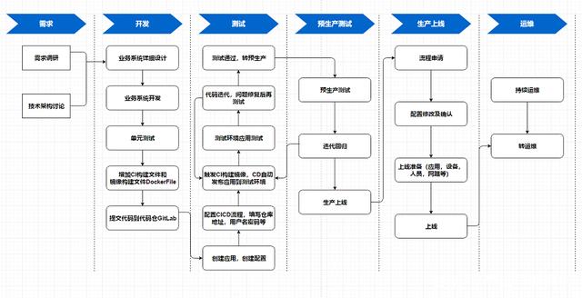 软件开发流程的6个步骤是什么?怎样绘制软件开发流程图?