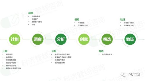 IPD解读 论医疗器械行业如何构建新产品开发创新管理体系