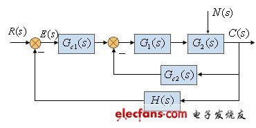 用频率响应法设计控制系统-电子电路图,电子技术资料网站