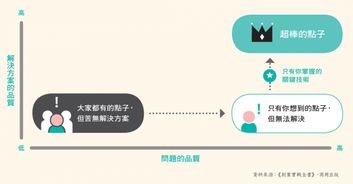 亚马逊 Airbnb 商业心法 好点子不保证开发好产品