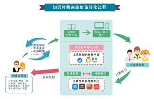 知识付费新思考 工具型产品或成发展新趋势