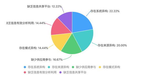 服装设计现状与供应链协同